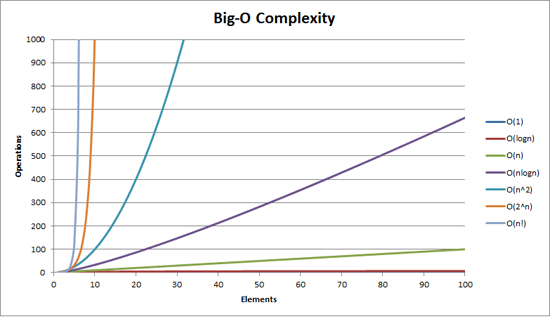 Graph Algorithm - Depth First Search - DEV Community