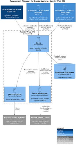 Level 3 Component