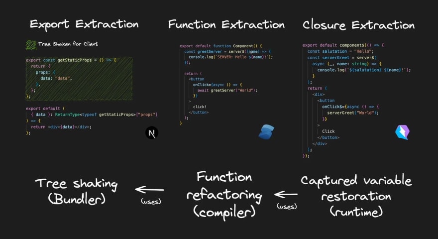 WTF Is Code Extraction