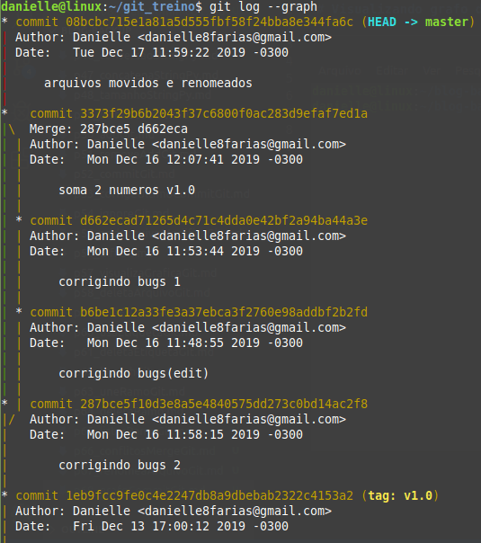 grafo commit