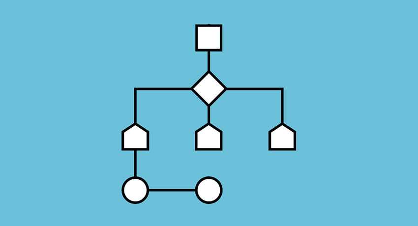 Inheritance, Polymorphism and Code Reuse