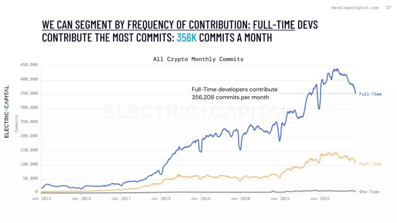 developer-report-all-crypto-monthly-commits