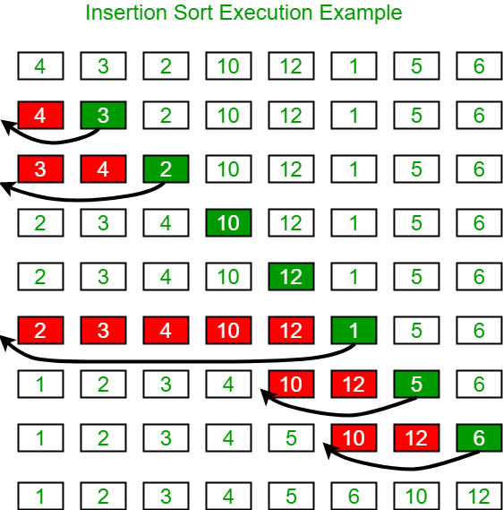 What is Sorting in C++: Bubble Sort, Insertion Sort & More