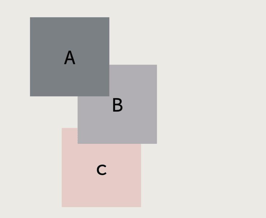 reordering via z index