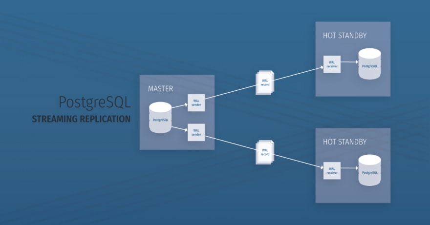 PostgreSQL Streaming Replication for High Availability - ScaleGrid Blog