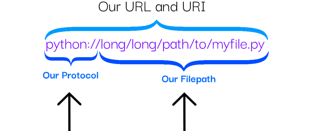 Making A Custom Protocol Handler and URI Scheme! - Part 1