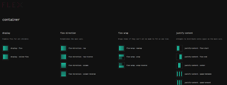 CSS Flex cheat-sheet