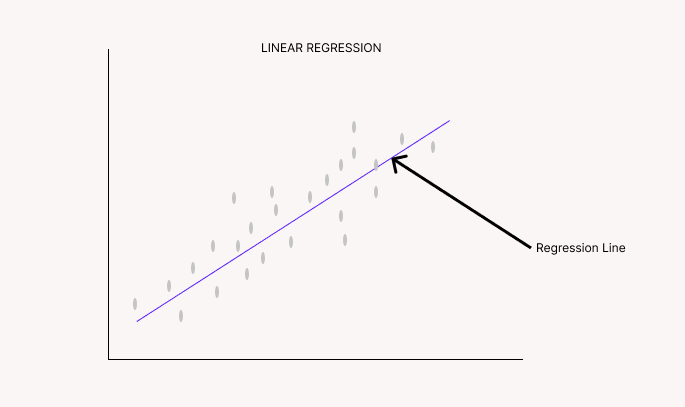 Linear Regression