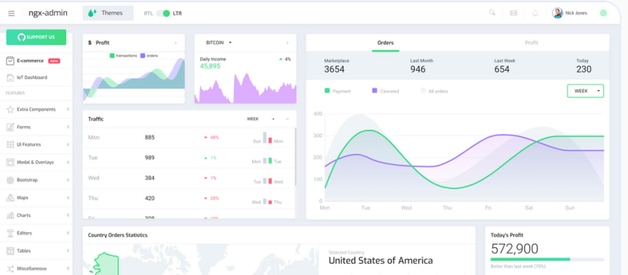 Ngx Charts Angular 4 Example