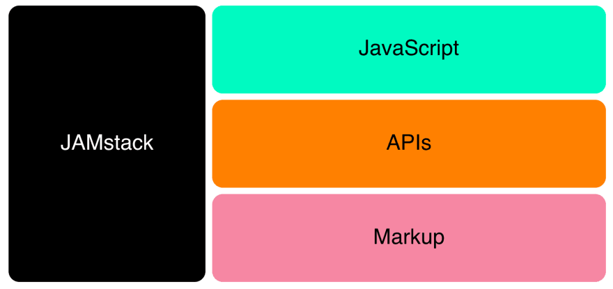 the vertical JAMstack