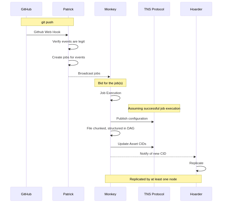 Mermaid diagram diagram-1.png