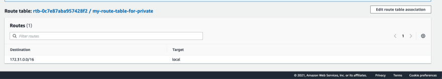 Private subnet's routing table