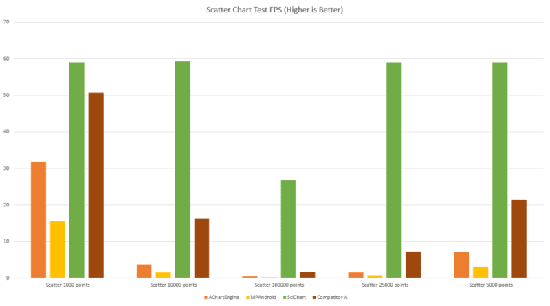 ScatterPerformance
