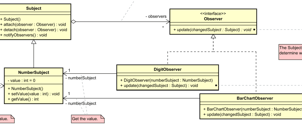 UML diagram for GoF design pattern examples in Java - DEV Community