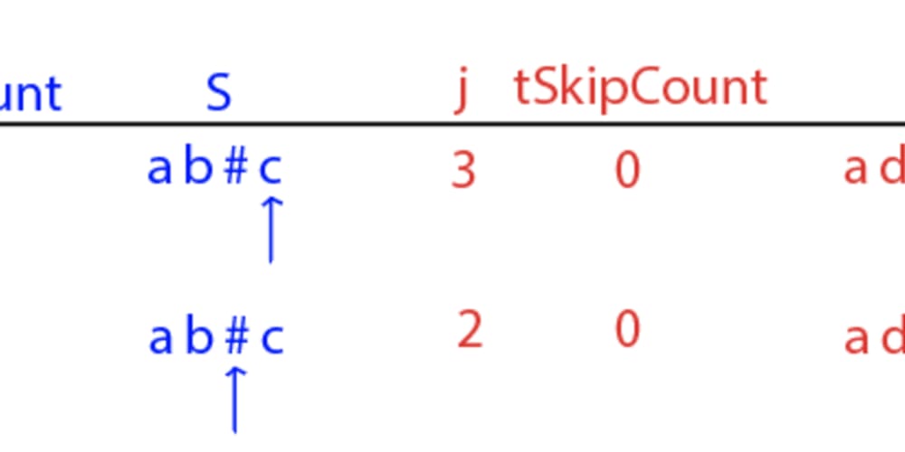 Lead spacing. Comparing Strings algorithm. Floyd Cycle algorithm. Backspaces in String. String compare.