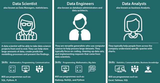 Machine Learning — Simplified Definition - DEV Community