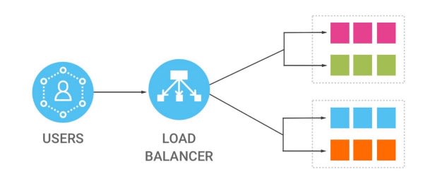 best system design course for interviews