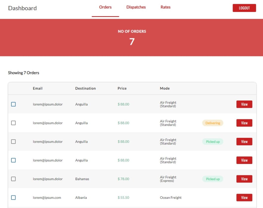 Admin dashboard - orders