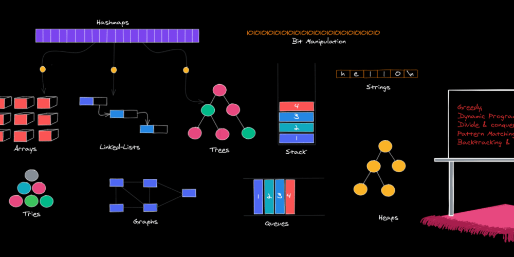 The ultimate guide for data structures & algorithm interviews 🔥 - DEV ...