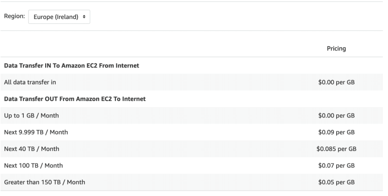Screenshot from EC2 Pricing