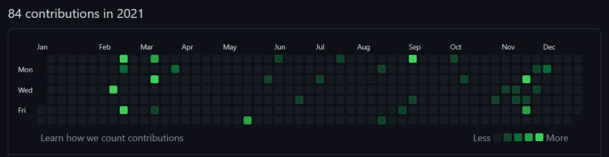 unactive-commit.png