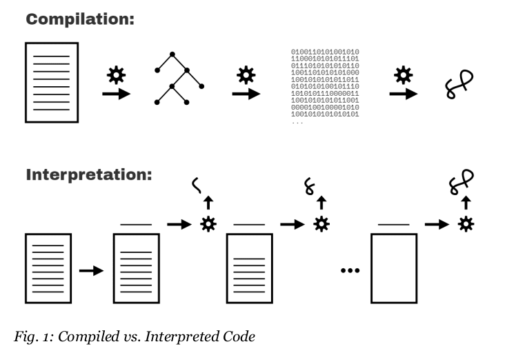 you dont know js scopes and closures