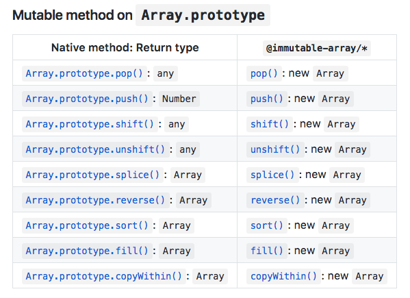 Funktioner som finns på en array i JavaScript