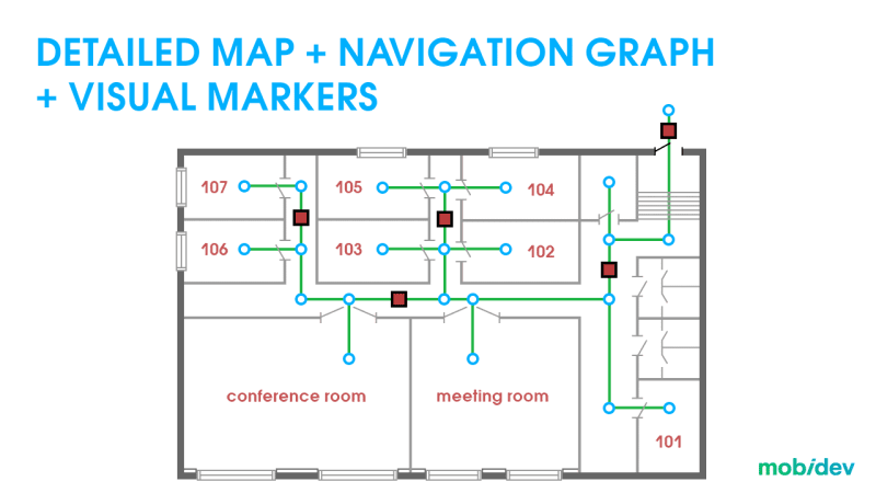 Mapping with Visual Markers