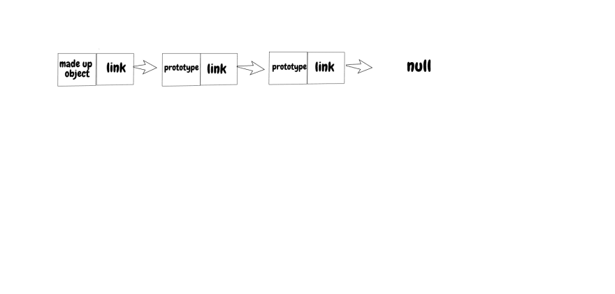 what is prototype in javascript