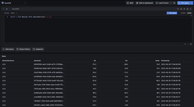 An early visualization in Grafana, fairly busy