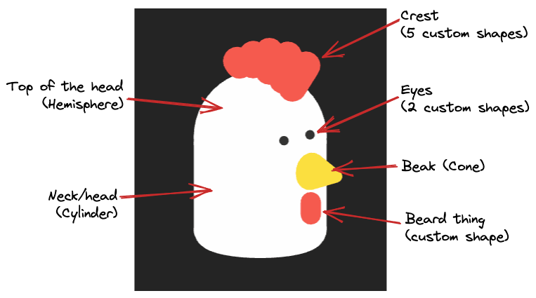 diagram of the pieces of a chicken