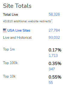 bulmastats