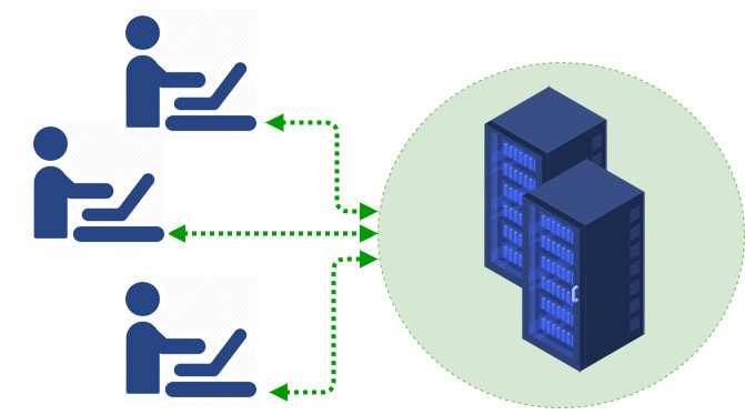 https://blog.dataprius.com/index.php/2016/06/17/on-premise-servidores-problemas-solucion-cloud/