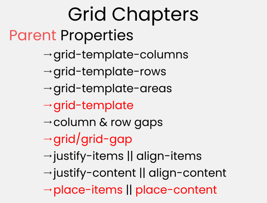 CSS Grid & the confusion of align & justify-items, align & justify