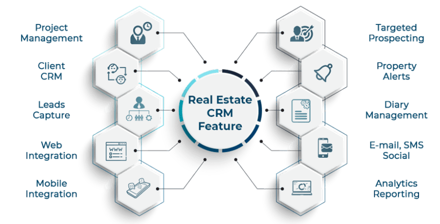 Real Estate CRM Features