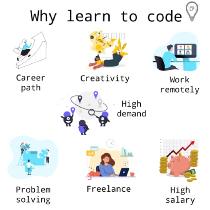 Coding benefits