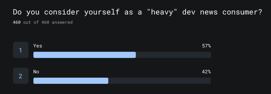 Q7 - Survey Result