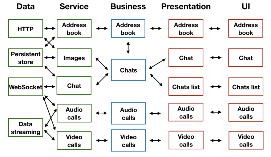 Client side design diagram