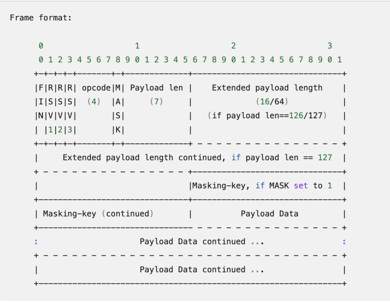 Understanding WebSocket and creating from Scratch with JavaScript