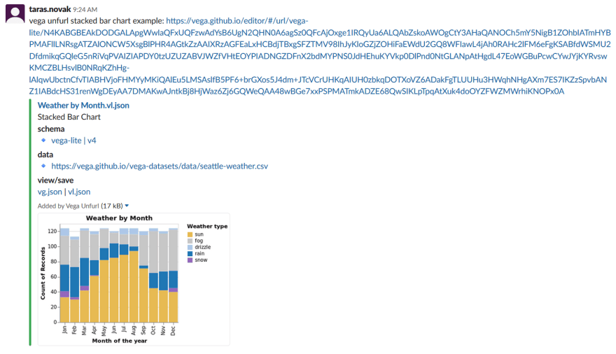 Vega Bar Chart