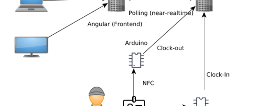 Cover image for Part 1. Clock-in/out System - Diagram