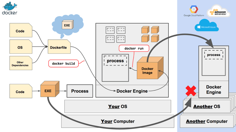 Docker deep learning tutorial sales
