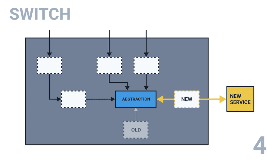 4. Switch the implementation