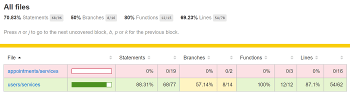 appointments/services includes statistics on all services related to Appointments, while users/services includes statistics on all services related to Users.