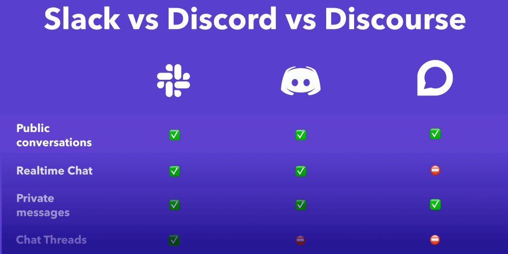 slack v discord