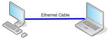 Devices connected through a copper cable
