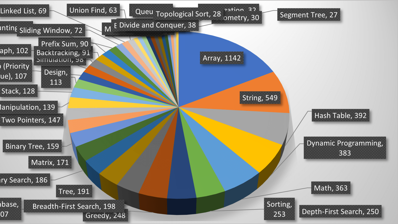 Graphics Programming Weekly - Article Database