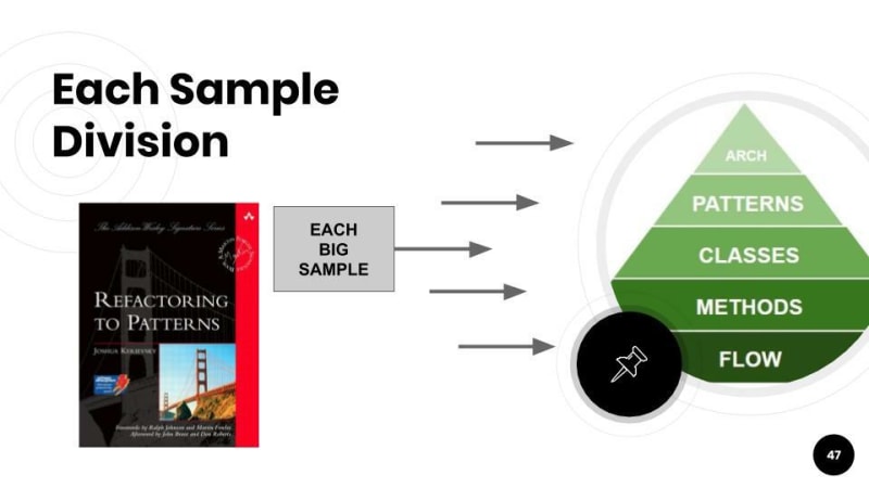 best course to learn refactoring