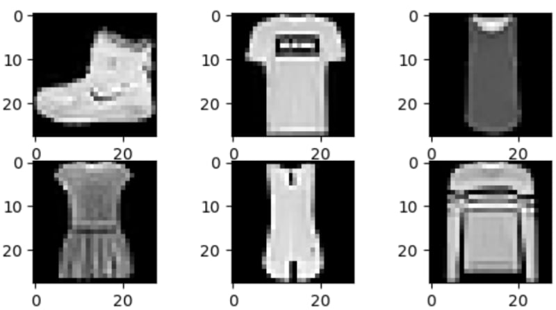 First images in Fashion-MNIST dataset