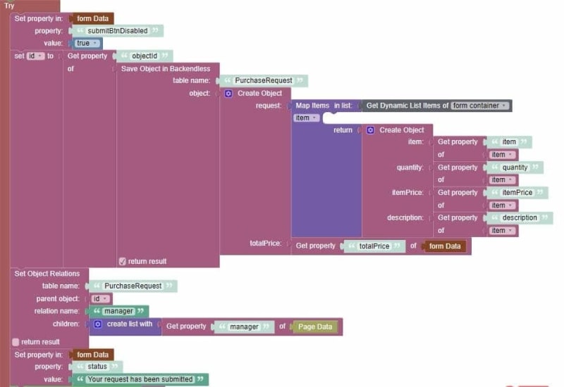 Saving a purchase request in Backendless database